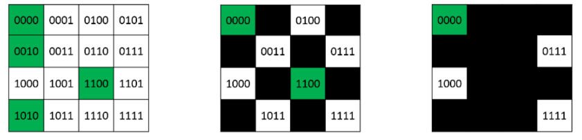 Shrink-solution-space